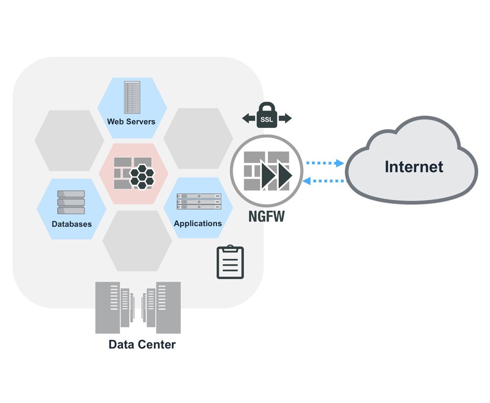 next generation firewall